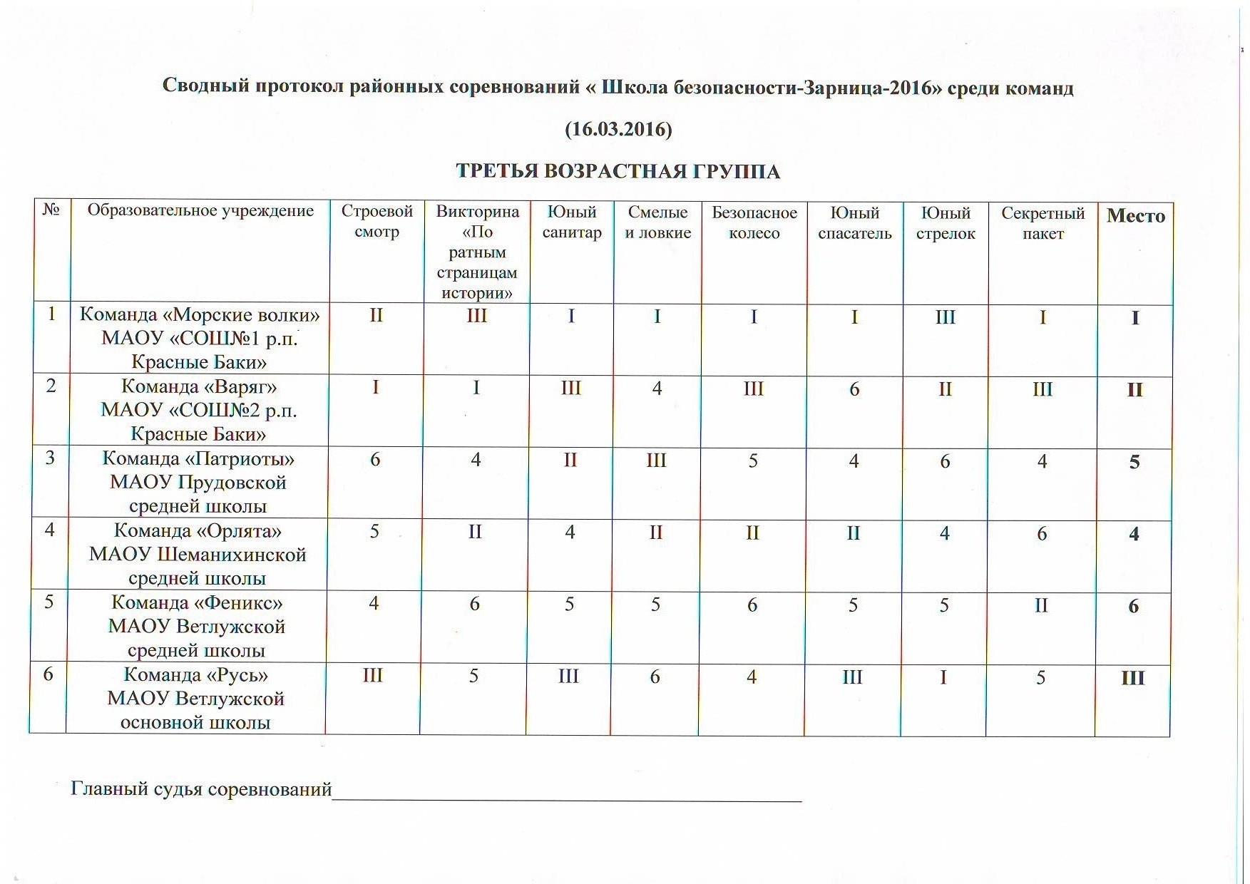 Протокол