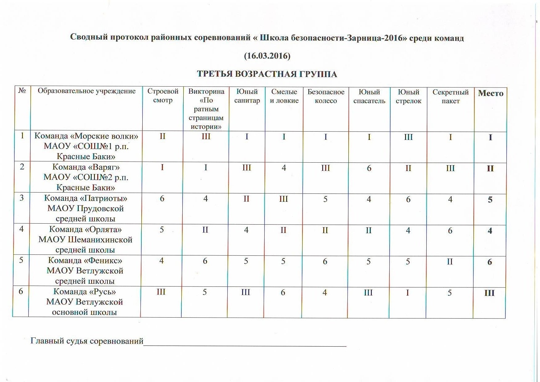 Протокол в школе